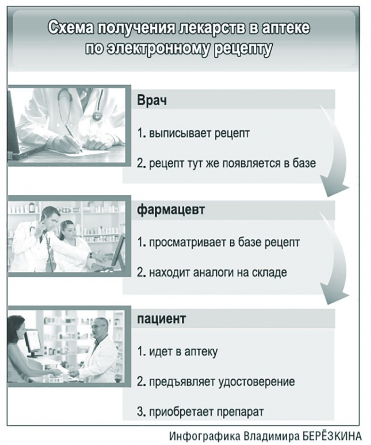 Рецепты иностранных врачей