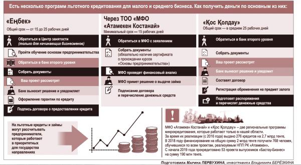 Льготный кредит на электромобиль